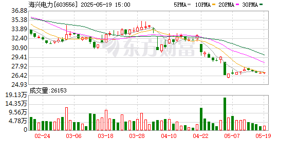 东方汇赢 海兴电力：5月27日将举行2025年第一季度业绩说明会